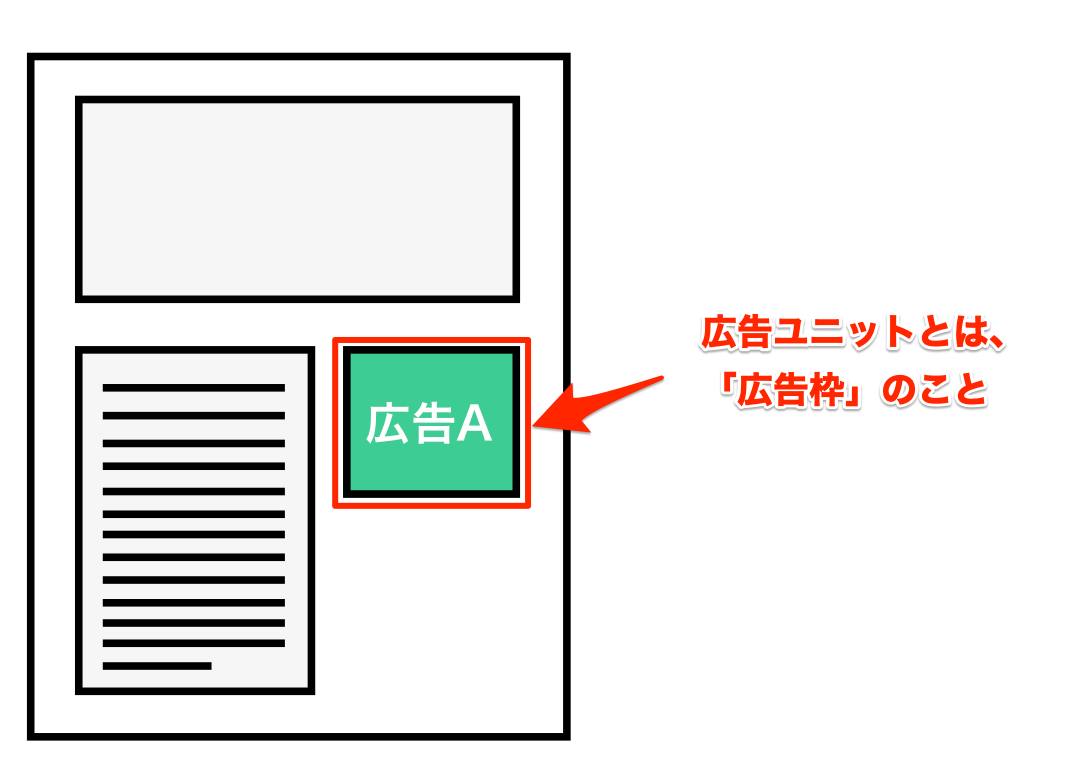 広告ユニット