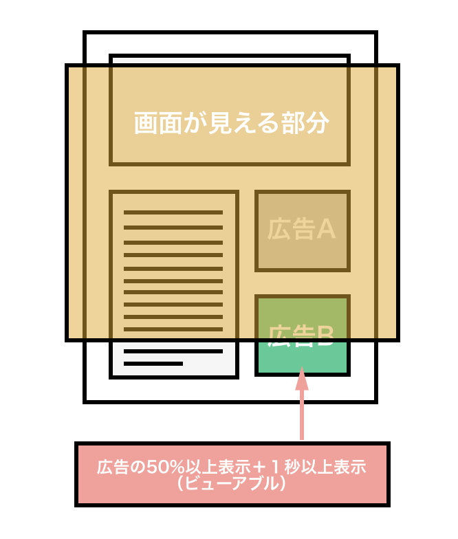 アクティブビュー