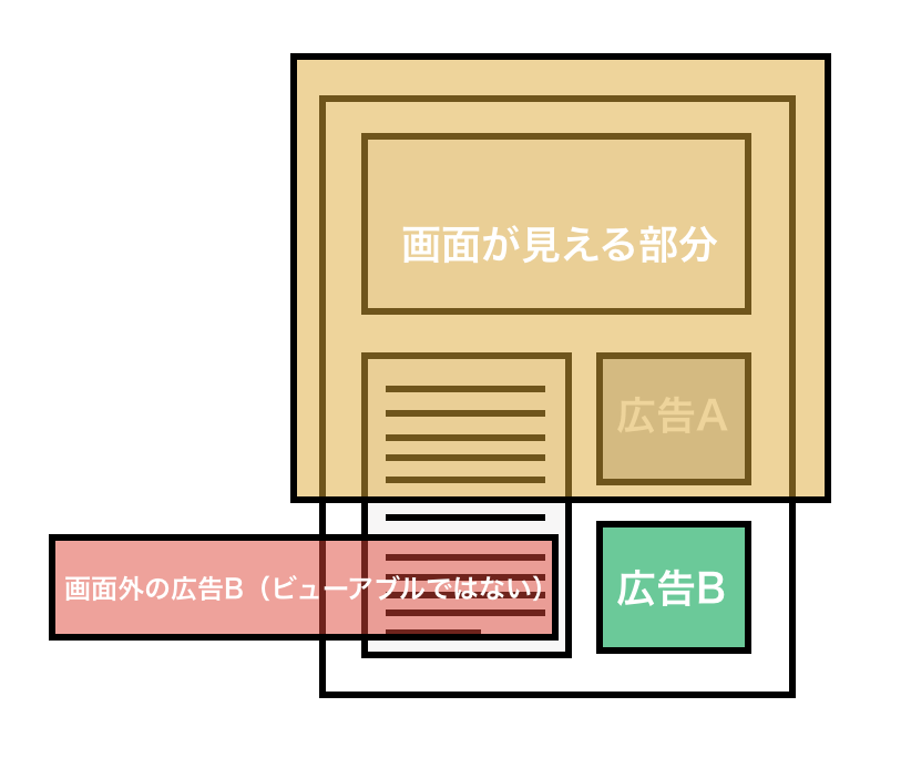 従来のインプレッション