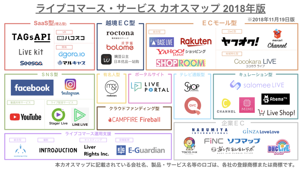 2018年版ライブコマースカオスマップ