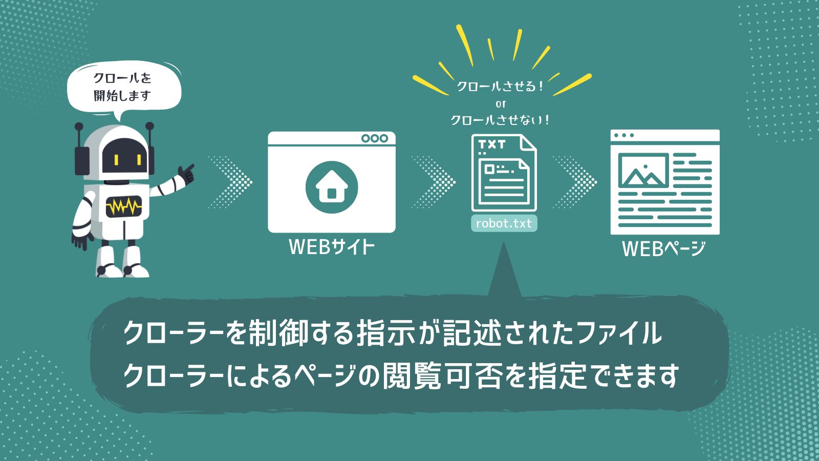 robots.txtとは？