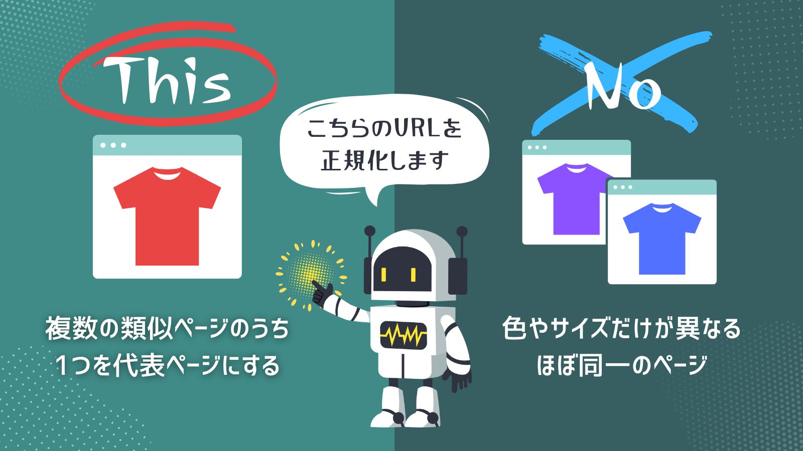 事例1：動的URLによる重複ページが生成される場合
