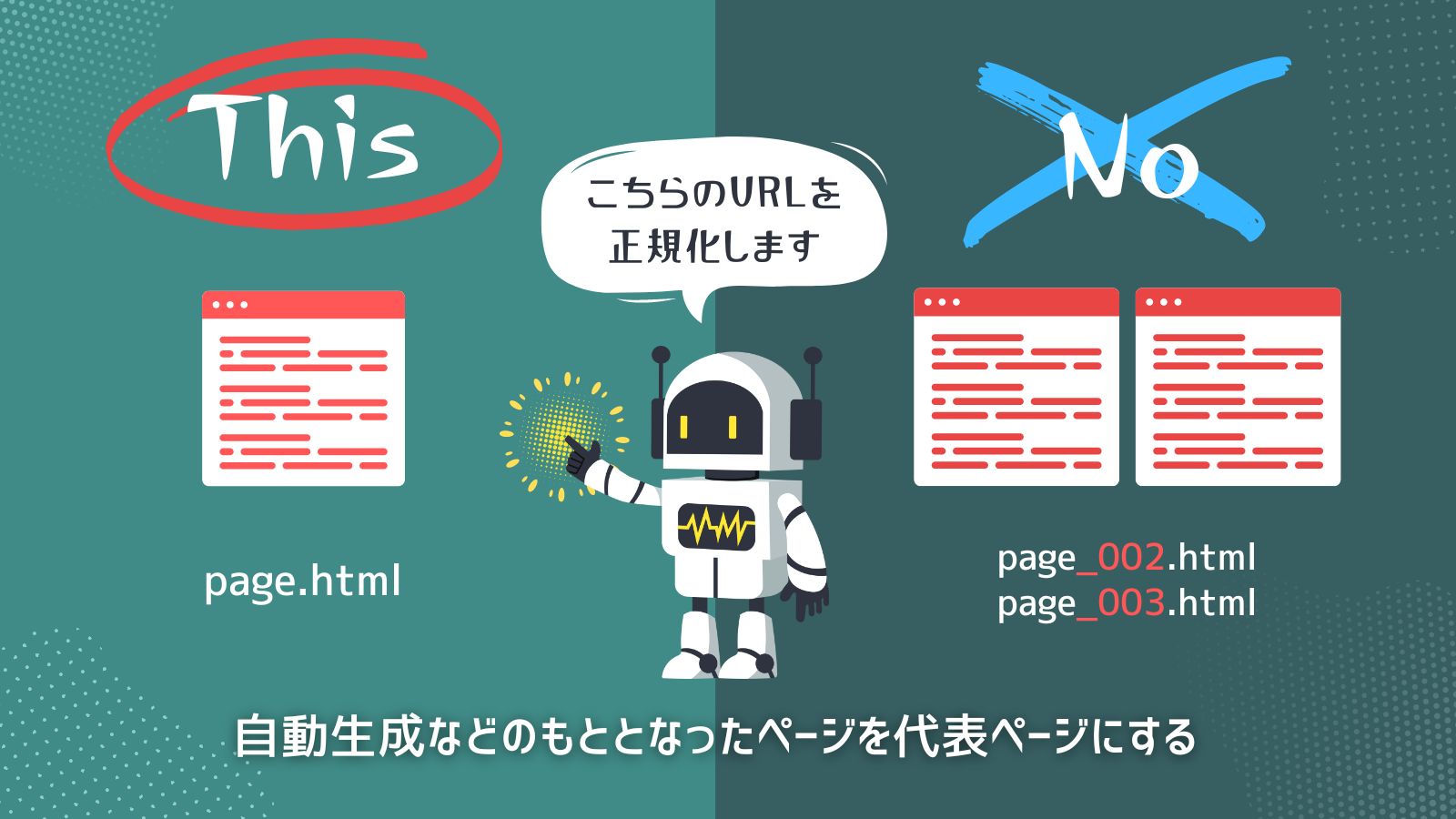 事例2：システムによって重複ページが生成される場合