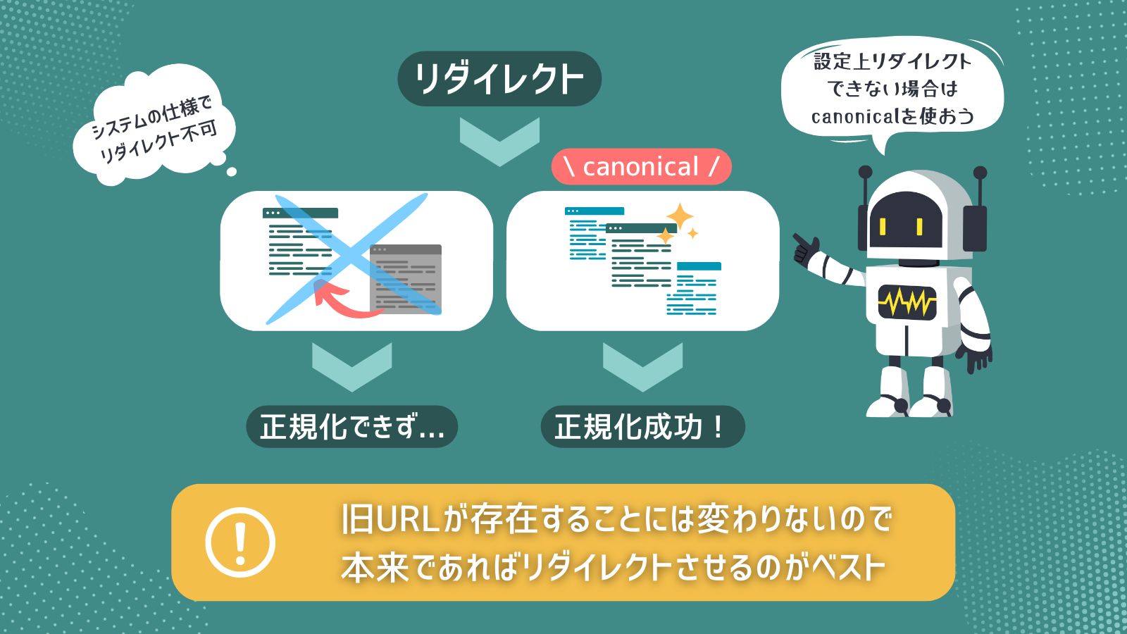 事例4：サイト移転でリダイレクト設定ができない場合