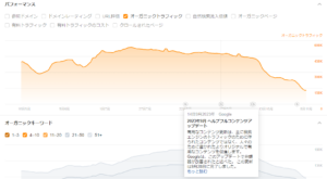 ある歌詞サイトのデータ
