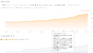 弊社でSEO対策を実施しているサイトの事例