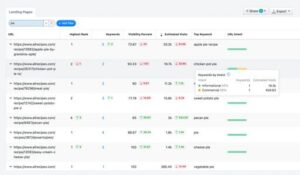 Advanced Web Ranking