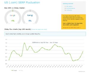 SERPmetrics