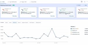 Similarweb