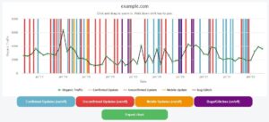 Website Penalty Indicator