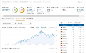 ahrefs